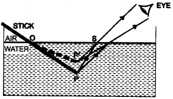 icse-previous-papers-solutions-class-10-physics-2015-12