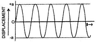 icse-previous-papers-solutions-class-10-physics-2015-4