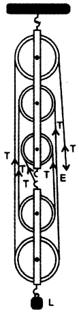 icse-previous-papers-solutions-class-10-physics-2015-8