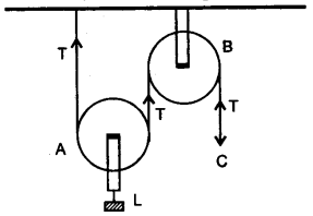 icse-previous-papers-solutions-class-10-physics-2016-15