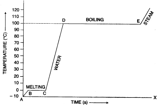 icse-previous-papers-solutions-class-10-physics-2016-18