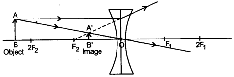 icse-previous-papers-solutions-class-10-physics-2016-21