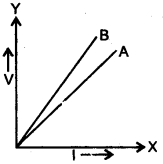 icse-previous-papers-solutions-class-10-physics-2016-8