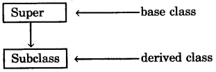 icse-previous-papers-with-solutions-for-class-10-computer-applications-2008-1