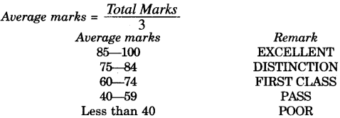 icse-previous-papers-with-solutions-for-class-10-computer-applications-2015-6