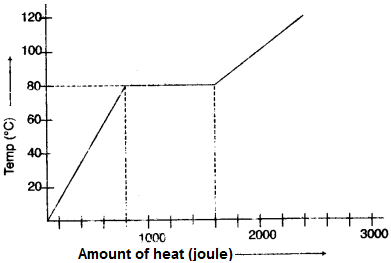 icse-previous-papers-with-solutions-for-class-10-physics-2007-12