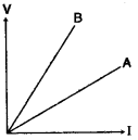 icse-previous-papers-with-solutions-for-class-10-physics-2007-2