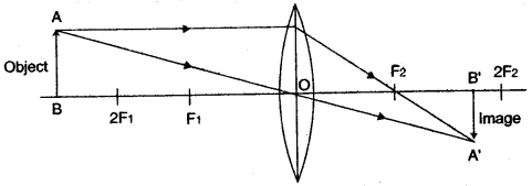 icse-previous-papers-with-solutions-for-class-10-physics-2007-3