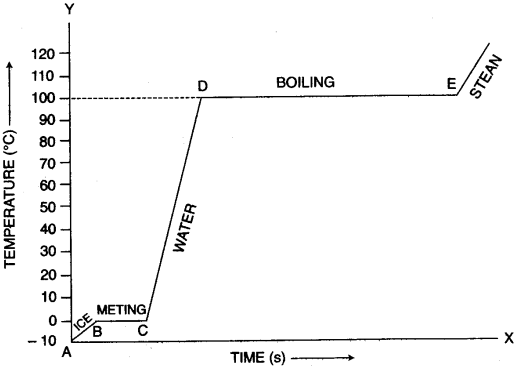 icse-previous-papers-with-solutions-for-class-10-physics-2008-11