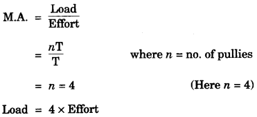 icse-previous-papers-with-solutions-for-class-10-physics-2008-14