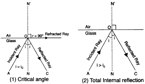 icse-previous-papers-with-solutions-for-class-10-physics-2008-16