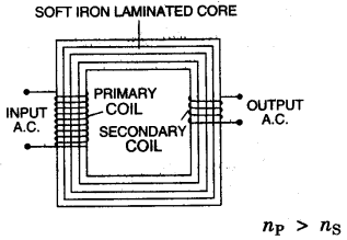 icse-previous-papers-with-solutions-for-class-10-physics-2008-22