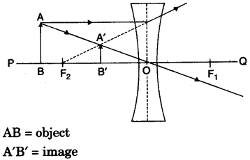 icse-previous-papers-with-solutions-for-class-10-physics-2008-23