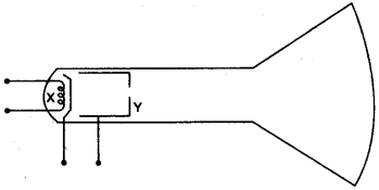 icse-previous-papers-with-solutions-for-class-10-physics-2008-26