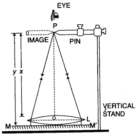 icse-previous-papers-with-solutions-for-class-10-physics-2008-6