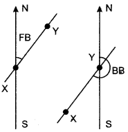 icse-solutions-class-10-geography-3