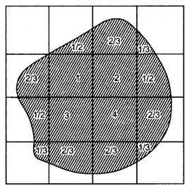 icse-solutions-class-10-geography-5