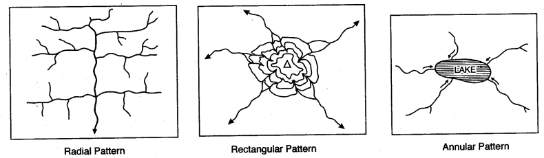 icse-solutions-class-10-geography-6