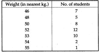 icse-solutions-class-10-mathematics-51