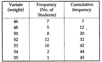 icse-solutions-class-10-mathematics-52