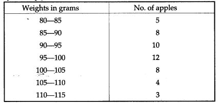 icse-solutions-class-10-mathematics-64