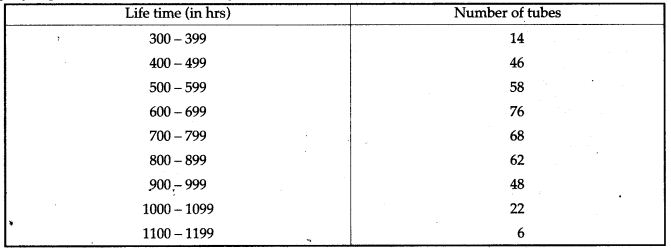 icse-solutions-class-10-mathematics-66