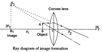 icse-solutions-class-10-physics-100