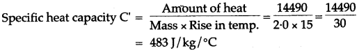 icse-solutions-class-10-physics-100