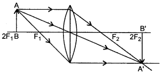 icse-solutions-class-10-physics-102