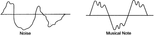 icse-solutions-class-10-physics-102