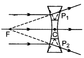 icse-solutions-class-10-physics-103