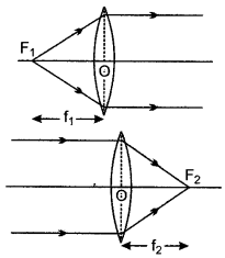 icse-solutions-class-10-physics-104