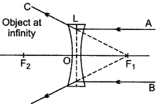 icse-solutions-class-10-physics-105