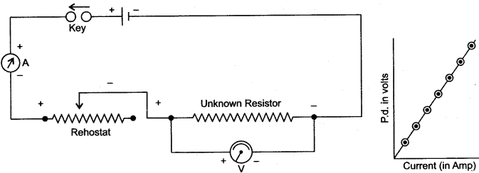 icse-solutions-class-10-physics-105