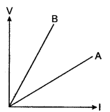 icse-solutions-class-10-physics-108