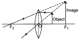 icse-solutions-class-10-physics-109