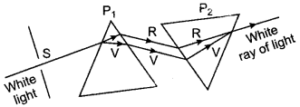 icse-solutions-class-10-physics-110