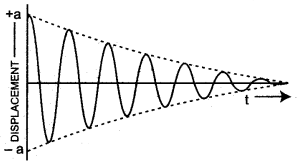 icse-solutions-class-10-physics-119