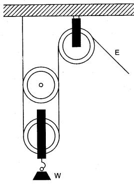 icse-solutions-class-10-physics-15