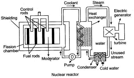 icse-solutions-class-10-physics-15