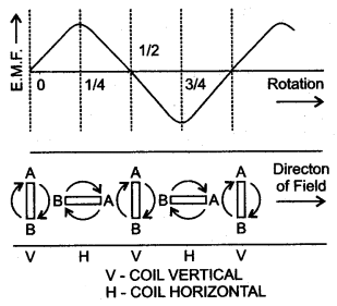 icse-solutions-class-10-physics-155