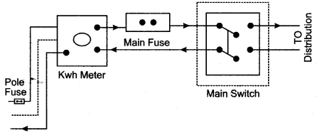 icse-solutions-class-10-physics-162