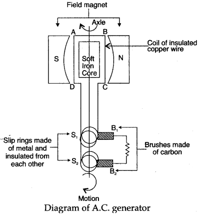 icse-solutions-class-10-physics-163