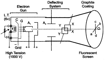 icse-solutions-class-10-physics-169