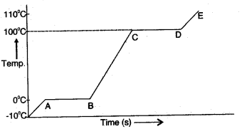 icse-solutions-class-10-physics-179