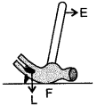 icse-solutions-class-10-physics-18