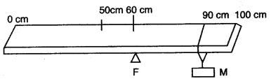 icse-solutions-class-10-physics-18