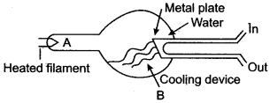 icse-solutions-class-10-physics-183