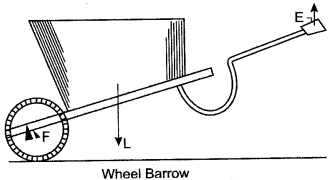 icse-solutions-class-10-physics-20