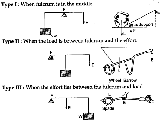 icse-solutions-class-10-physics-22